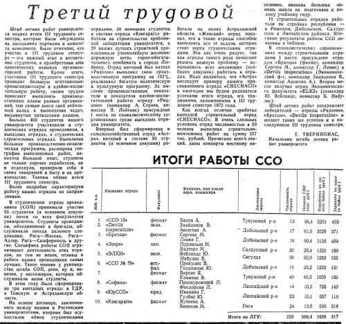 19 октября 1972 года, Padomju students 